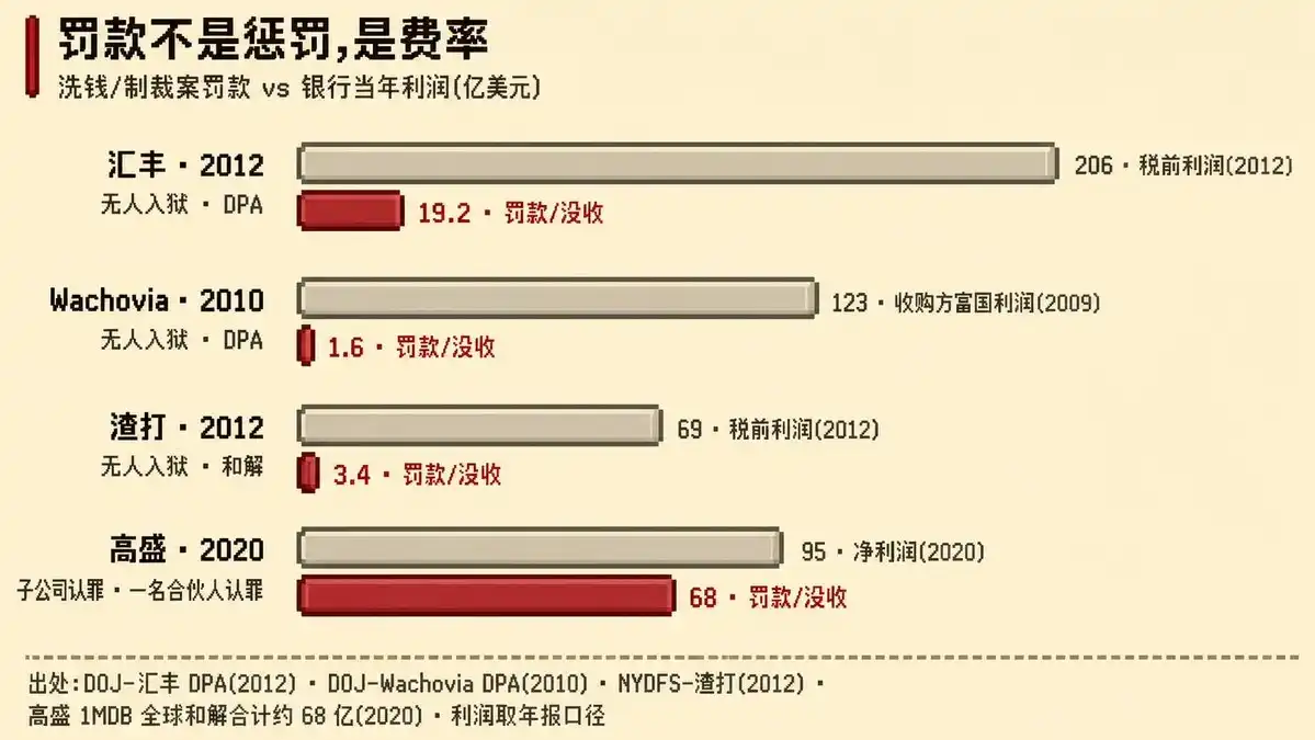 1MDB