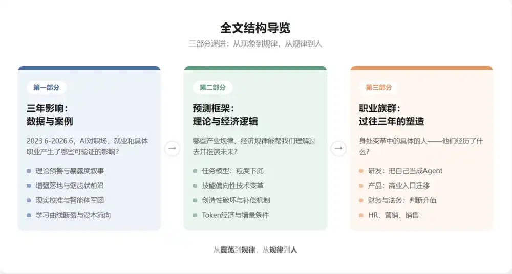 技术研发
