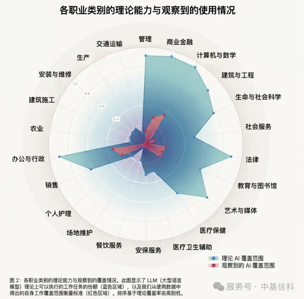 技术研发