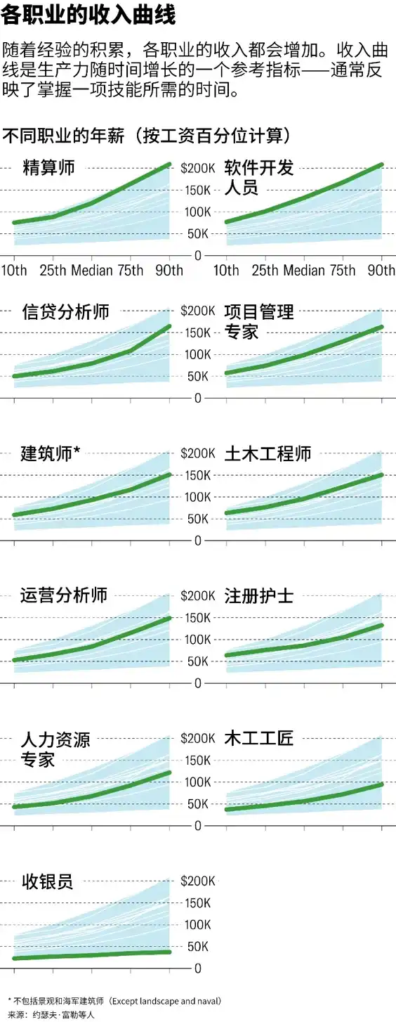 技术研发