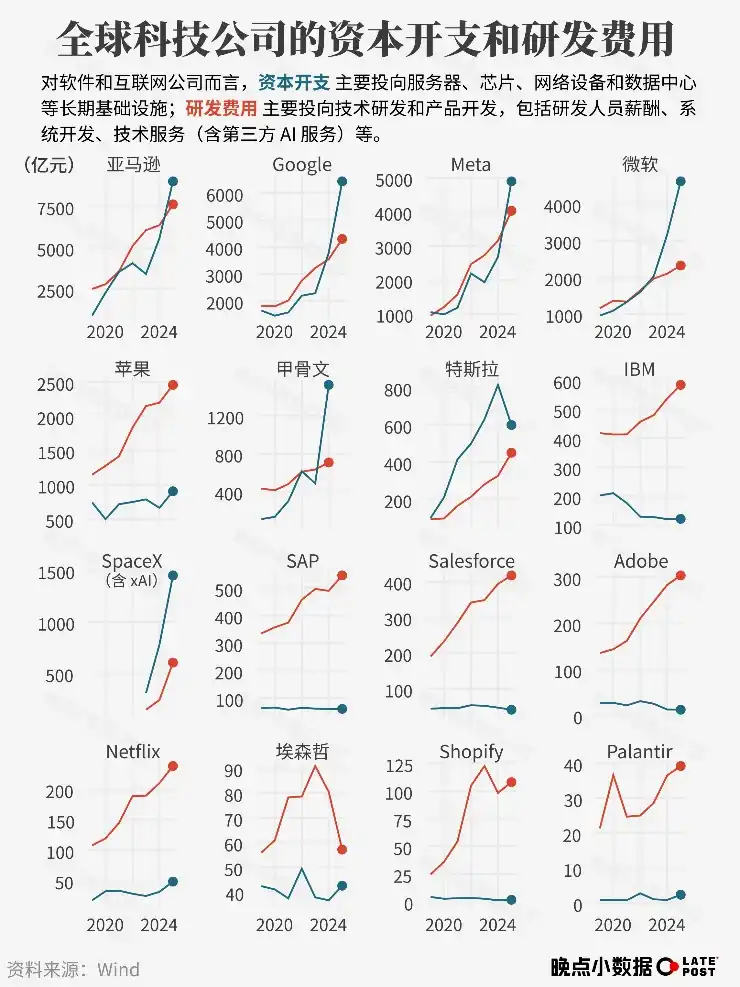 技术研发