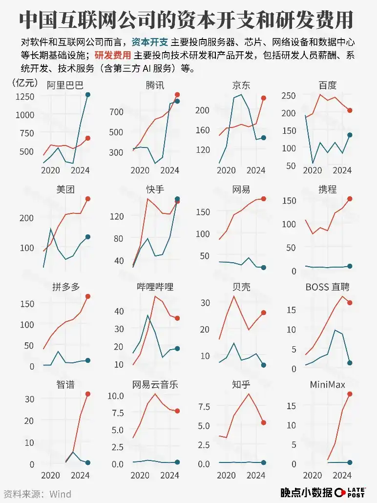 技术研发