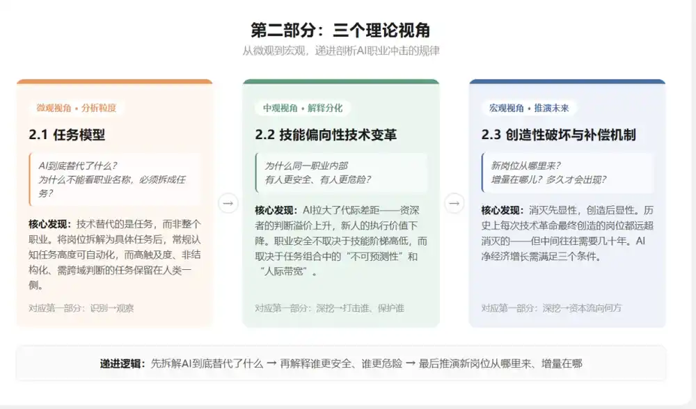 技术研发