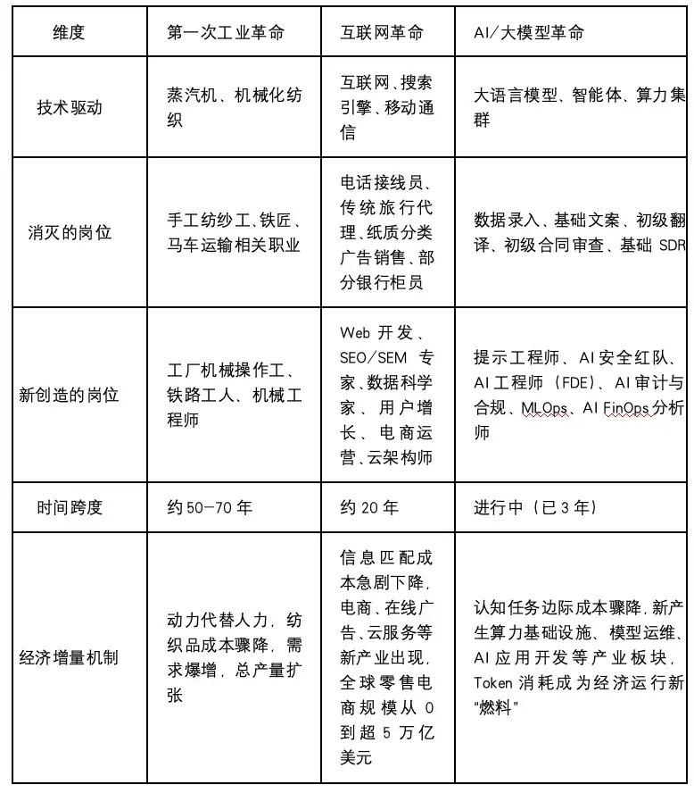 技术研发