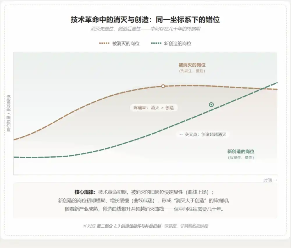 技术研发