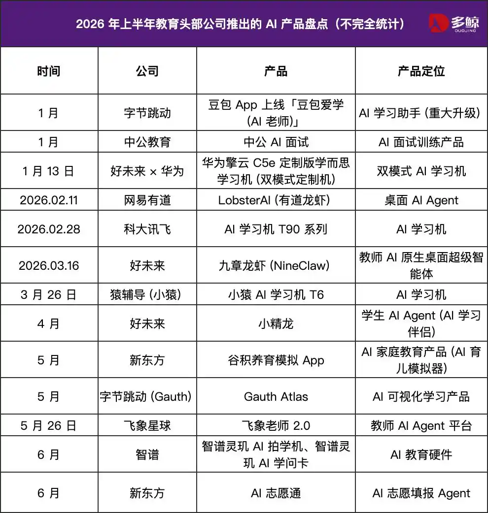 学习机