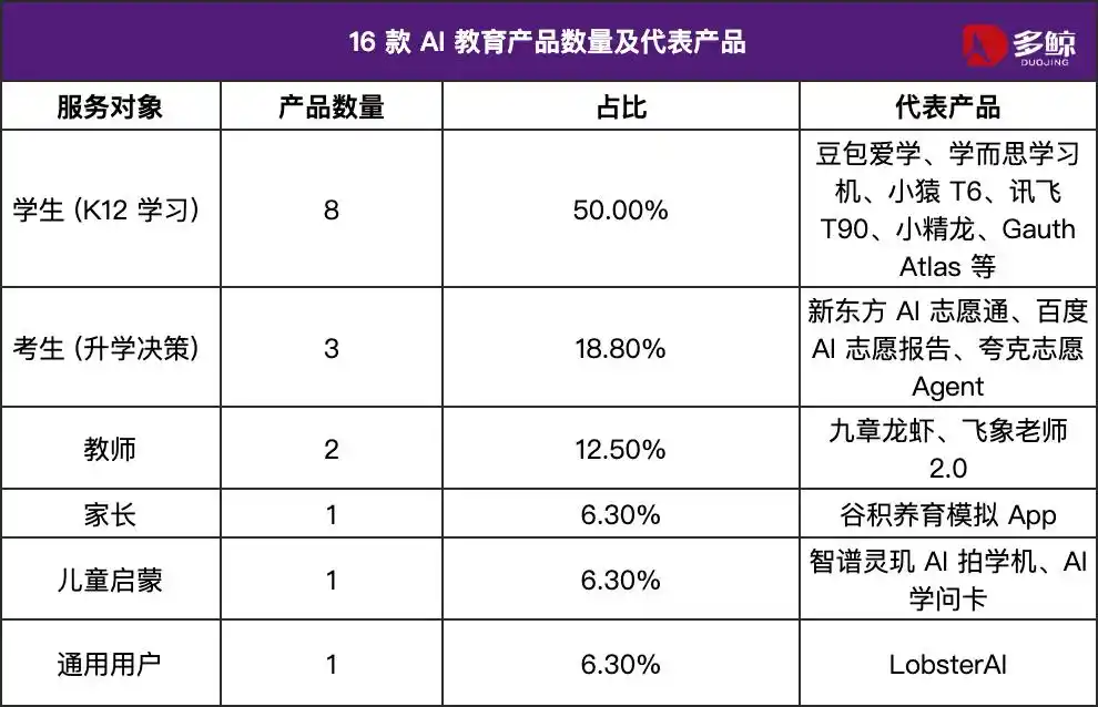 学习机