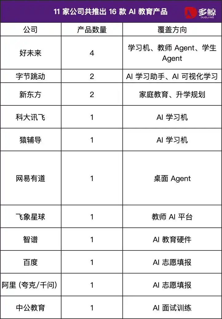 学习机