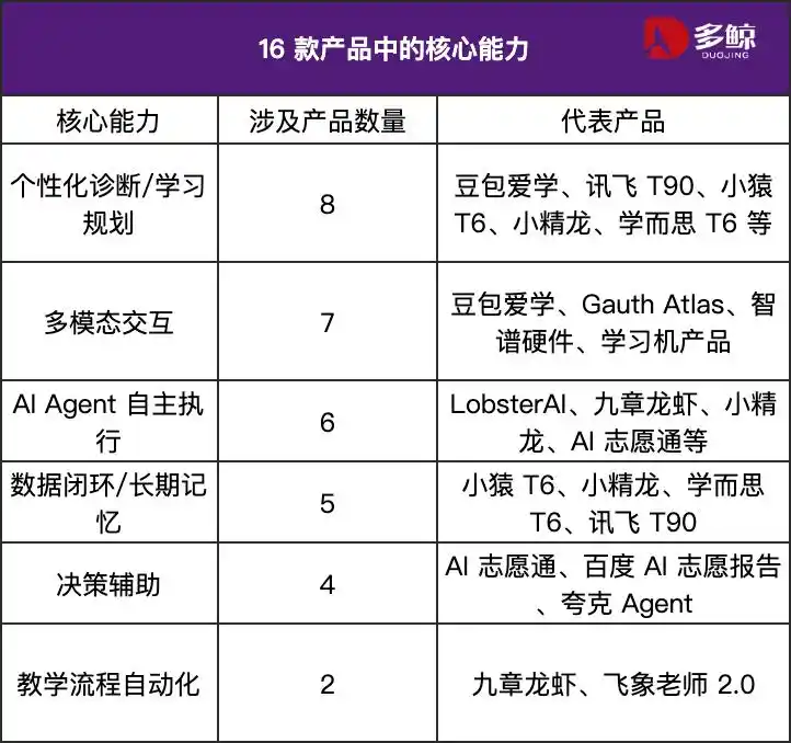 学习机