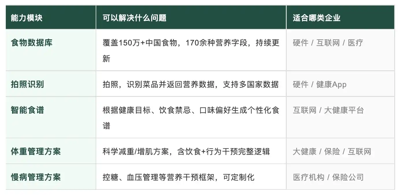 减重