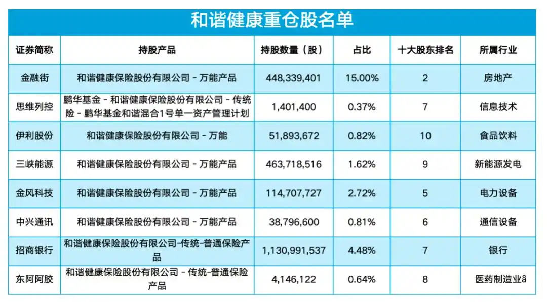 和谐健康
