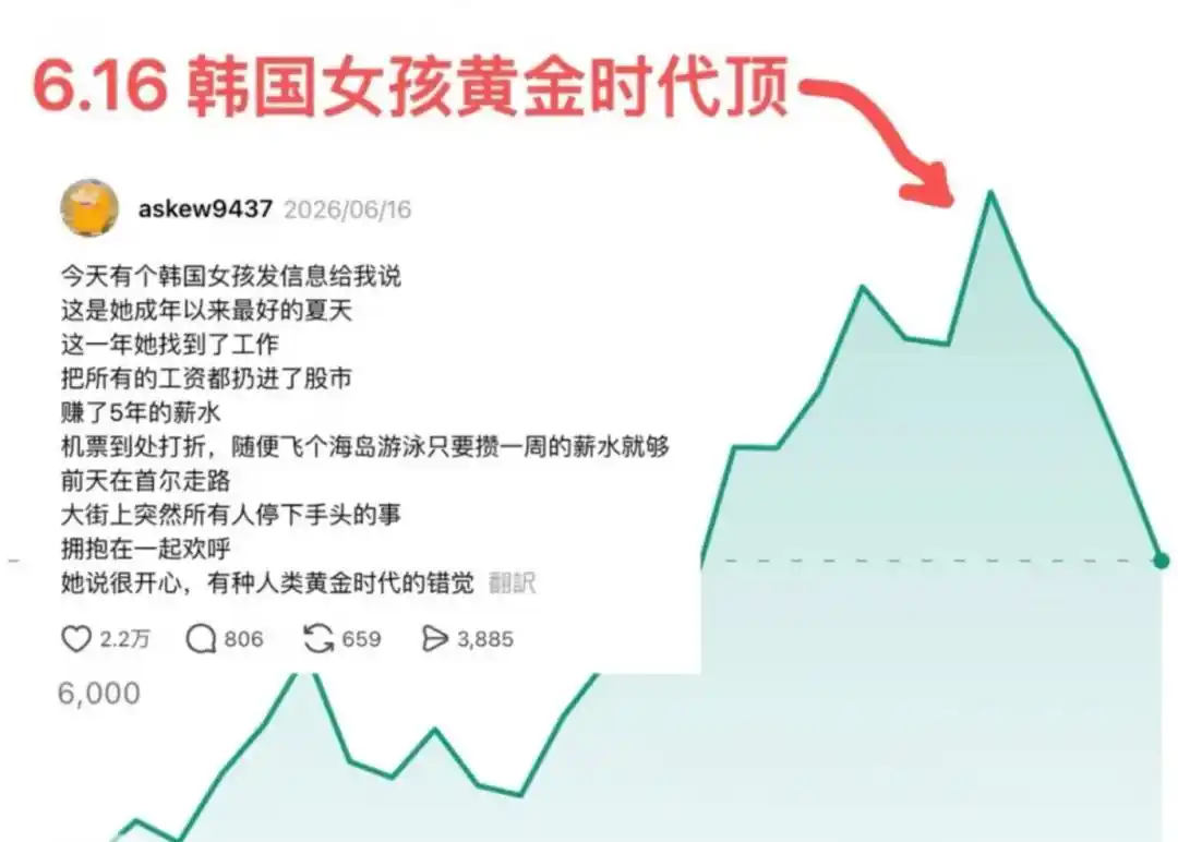 韩国股市