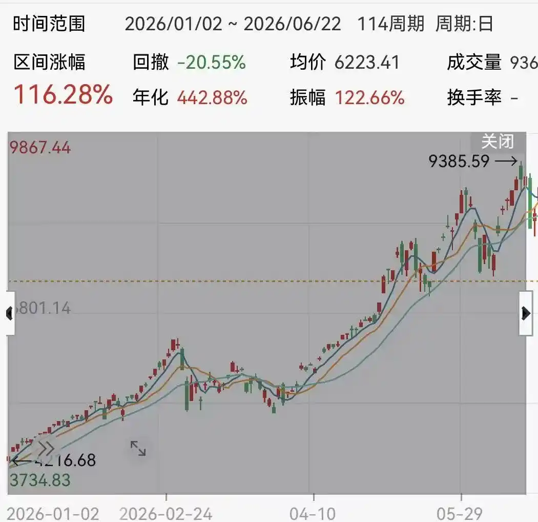 韩国股市