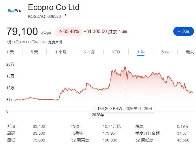 韩国股市
