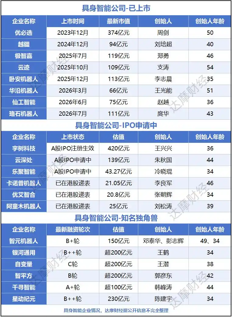 宇树科技