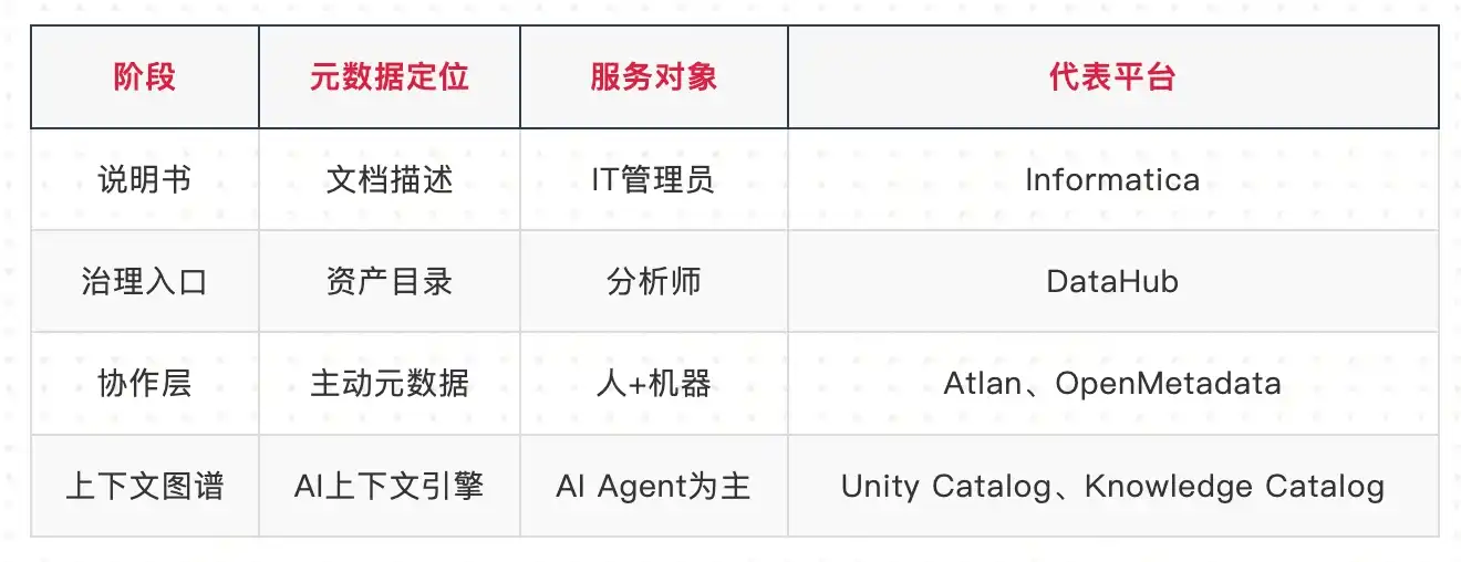 数据治理