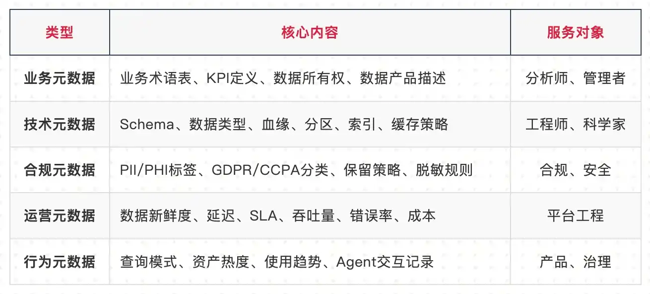 数据治理