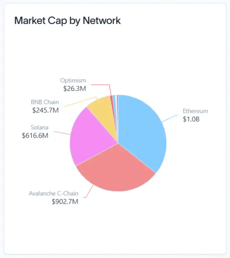 BUIDL