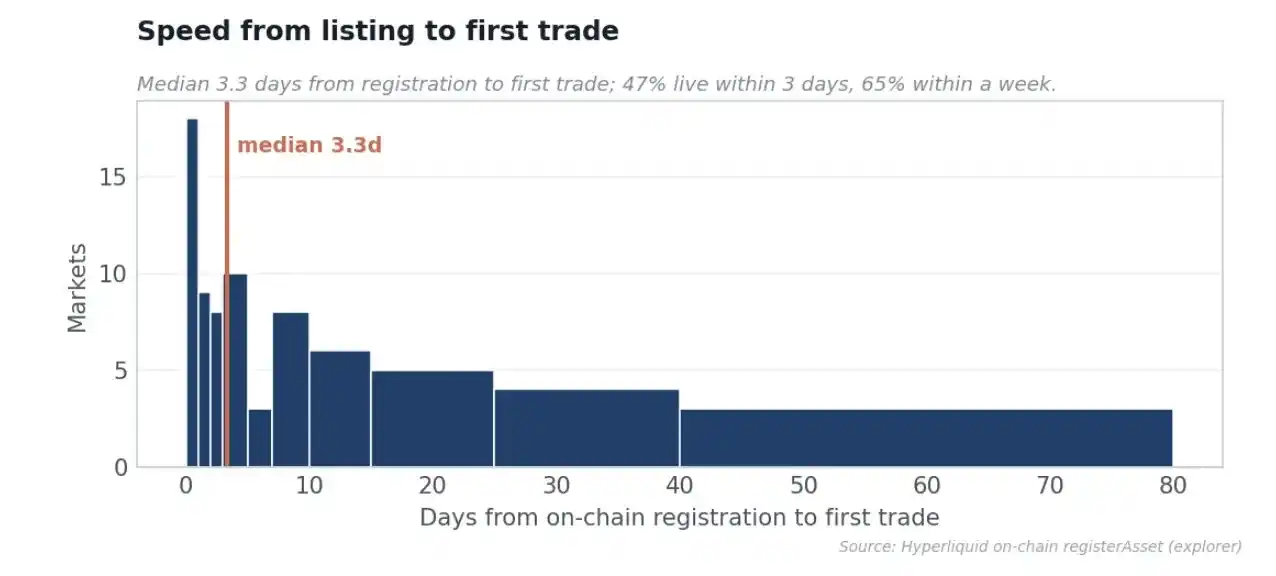Trade[XYZ]