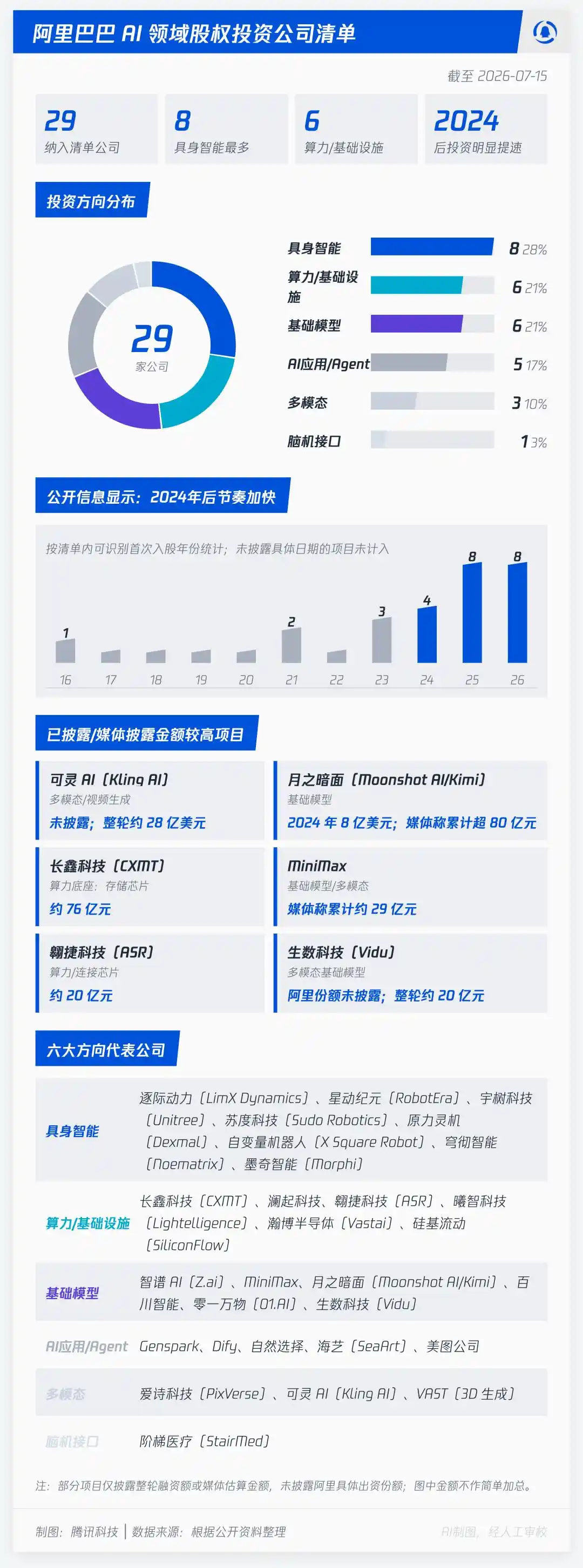 阿里云