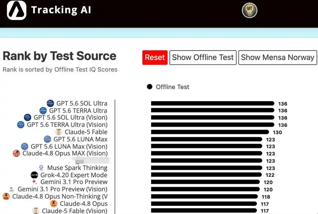 Tracking AI