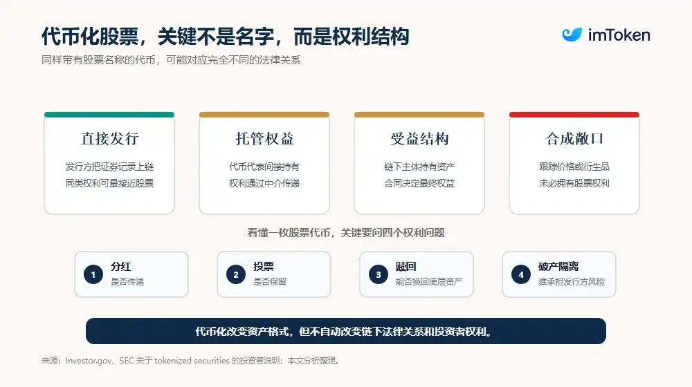 代币化股票