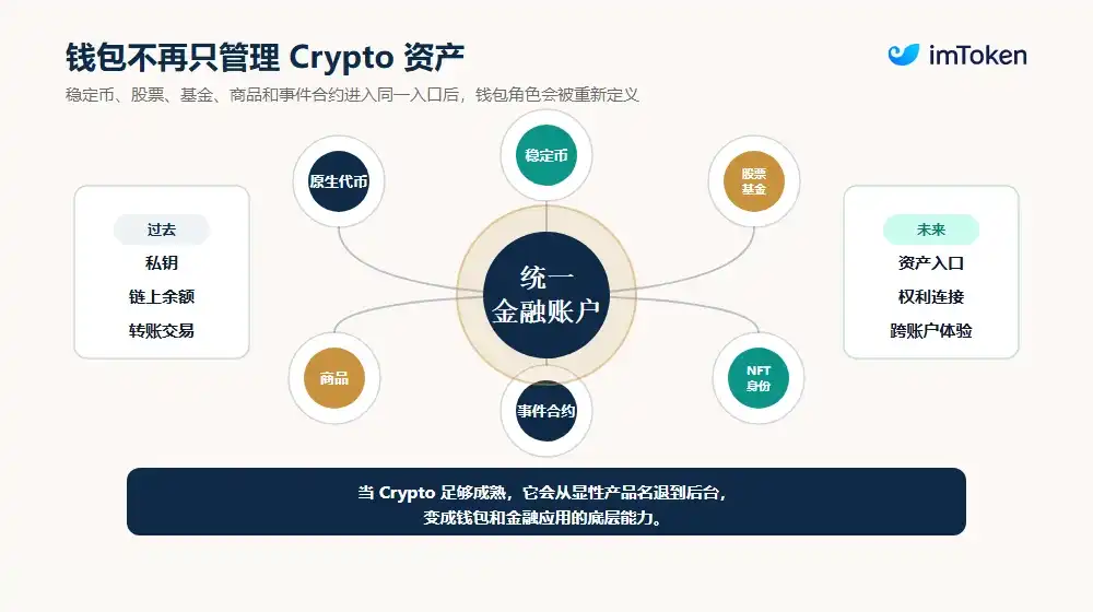 代币化股票