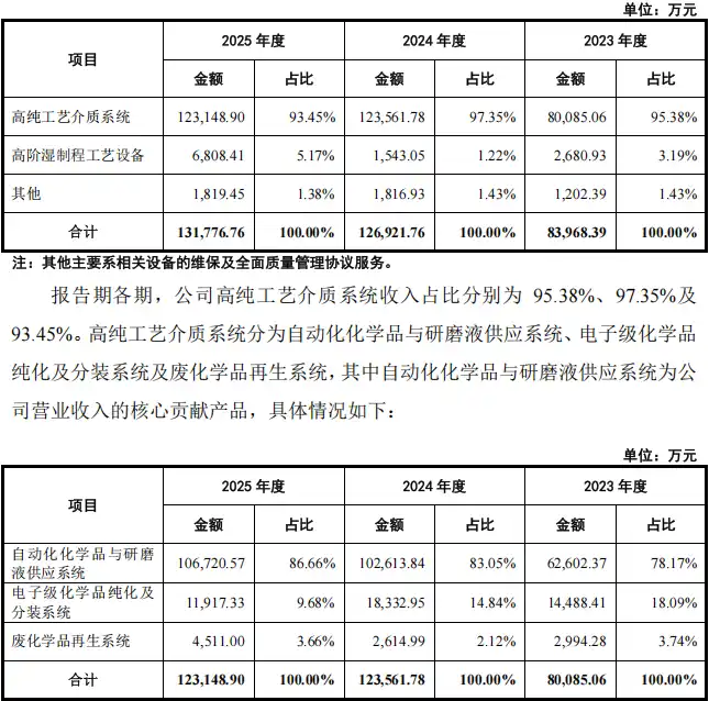 长鑫存储