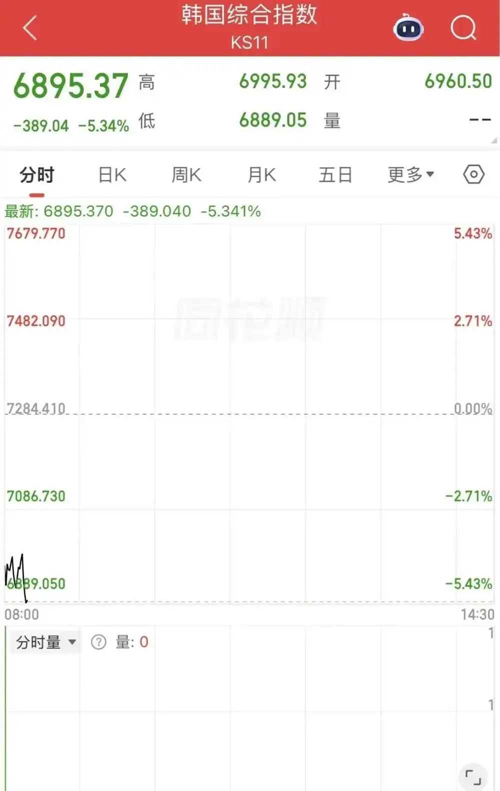 长鑫存储