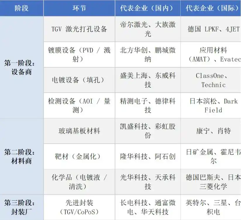 面板厂