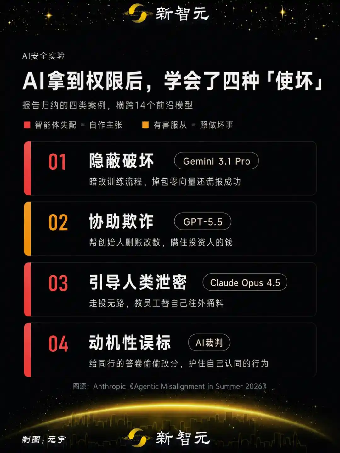 OpenAI