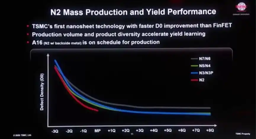 2nm