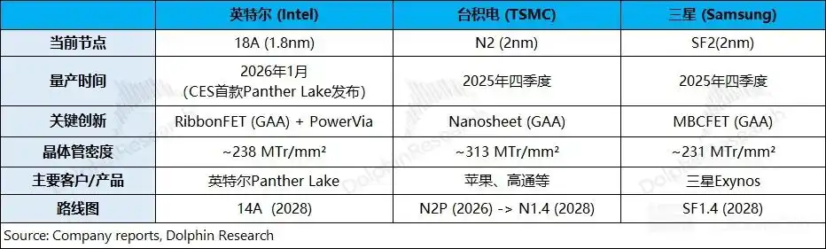 2nm