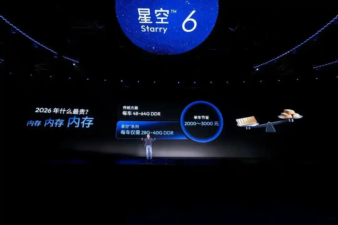 长鑫存储