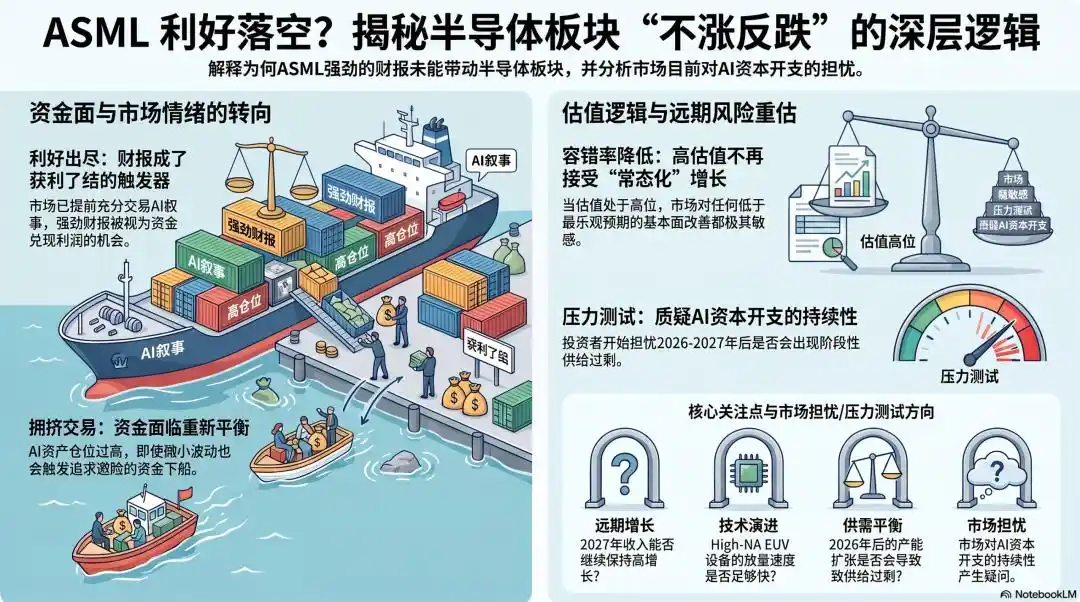 半导体
