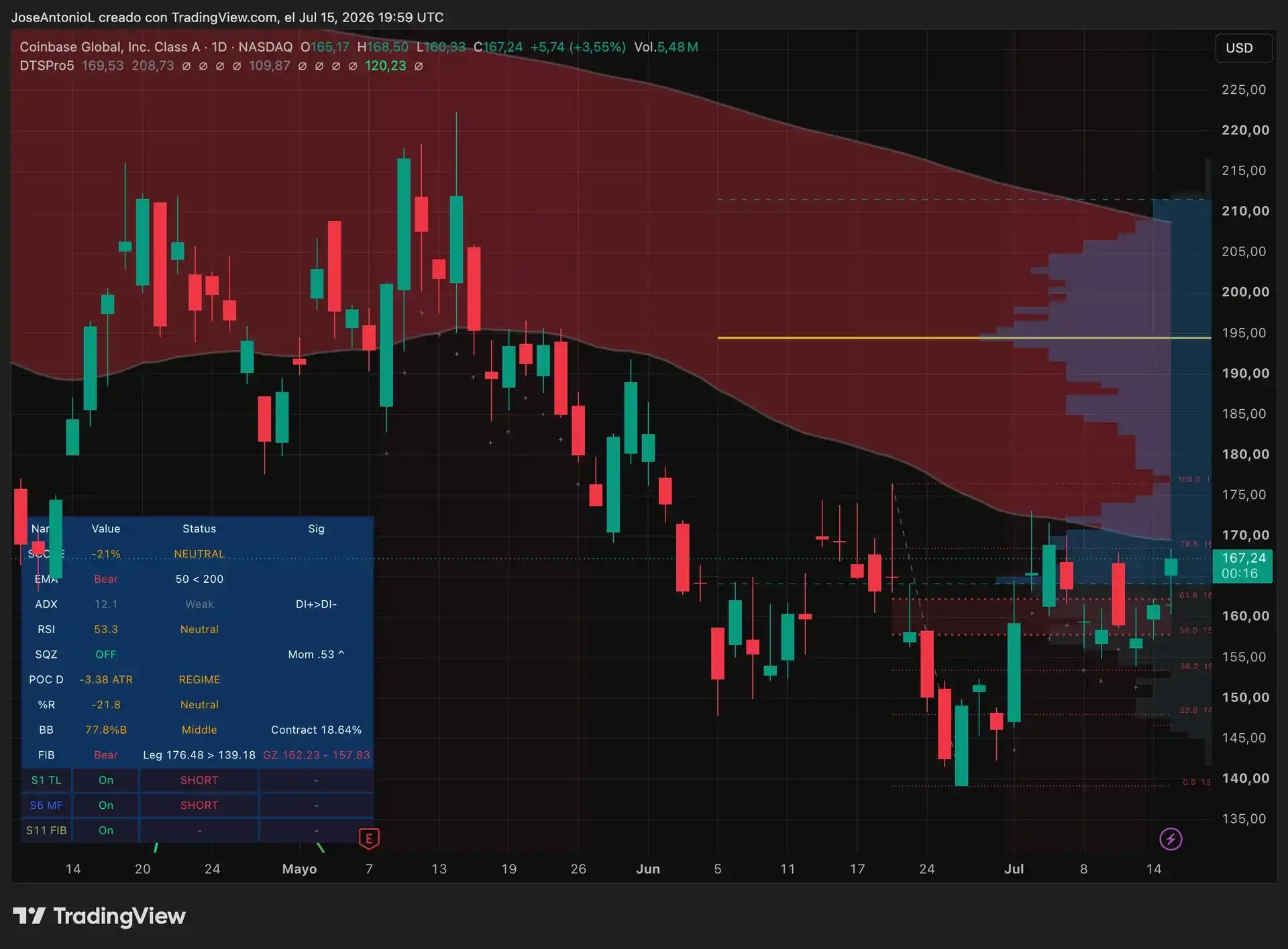 比特币ETF