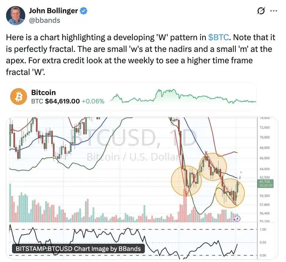 比特币ETF