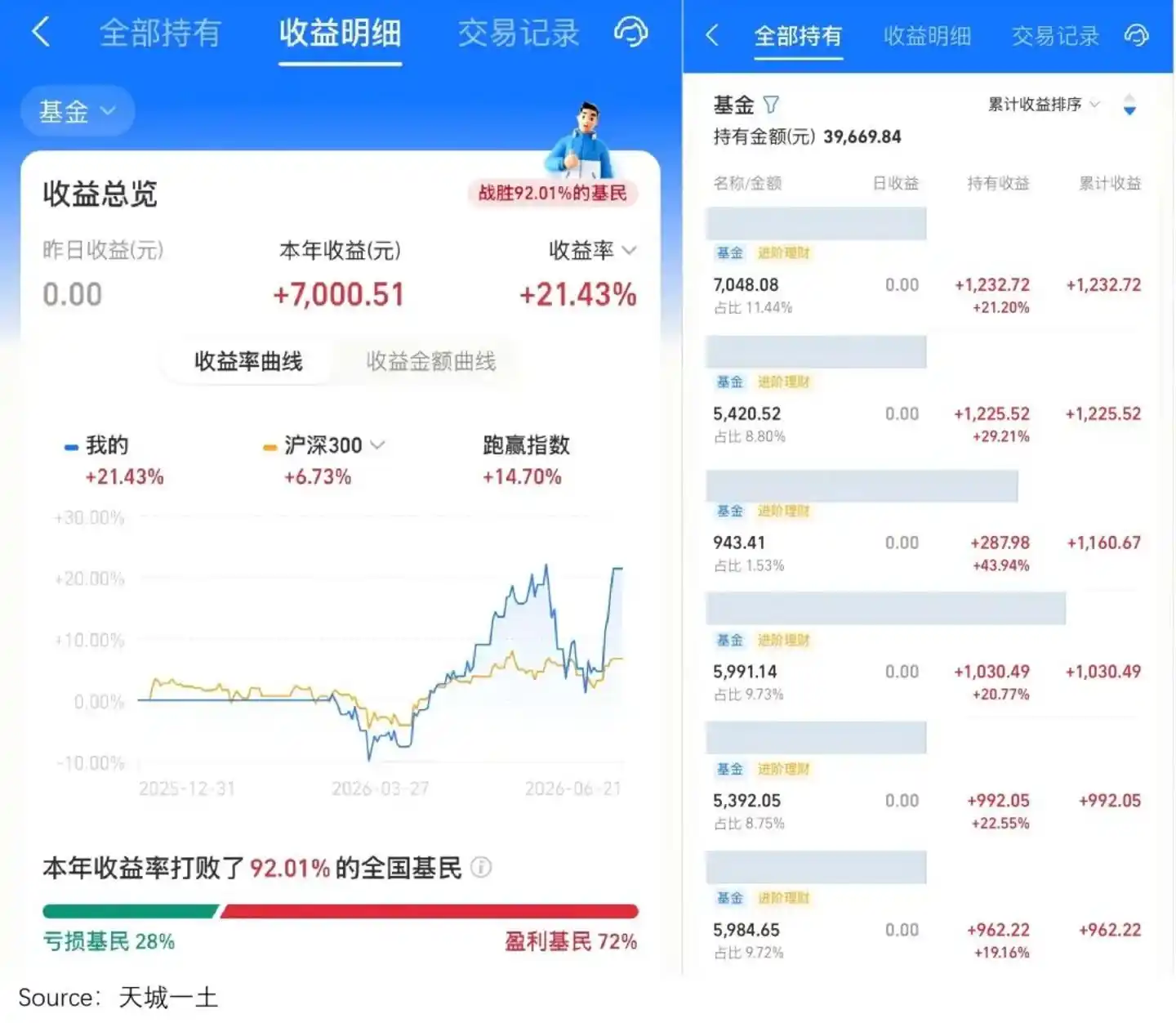 国产替代
