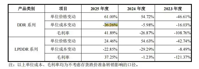 科创板