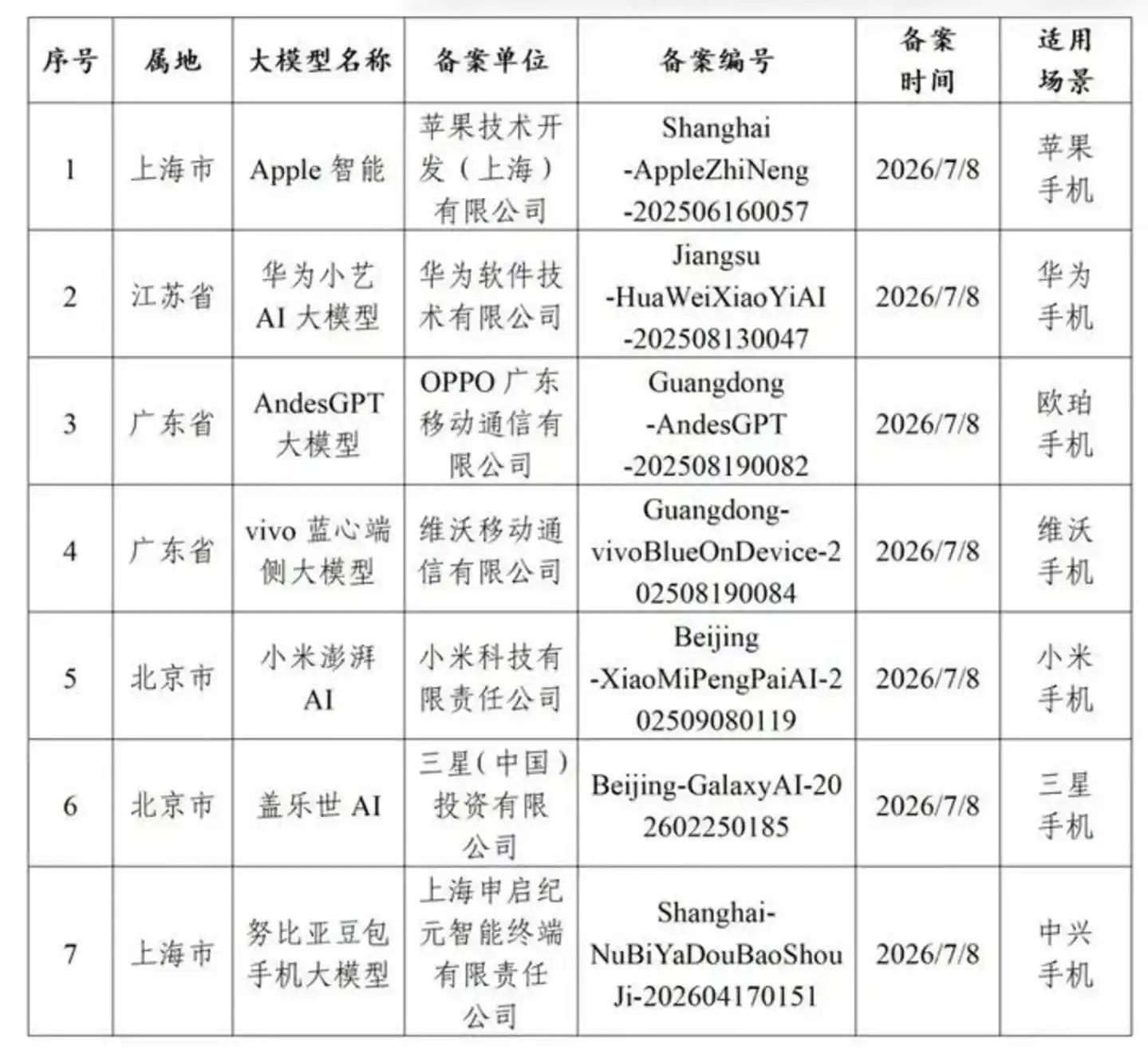 智能体手机