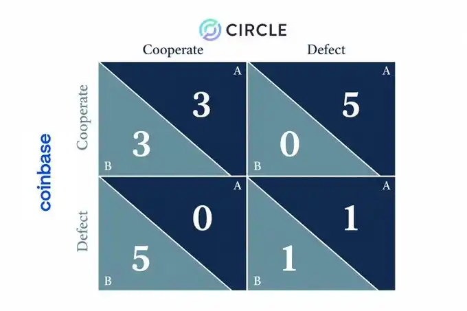 Circle