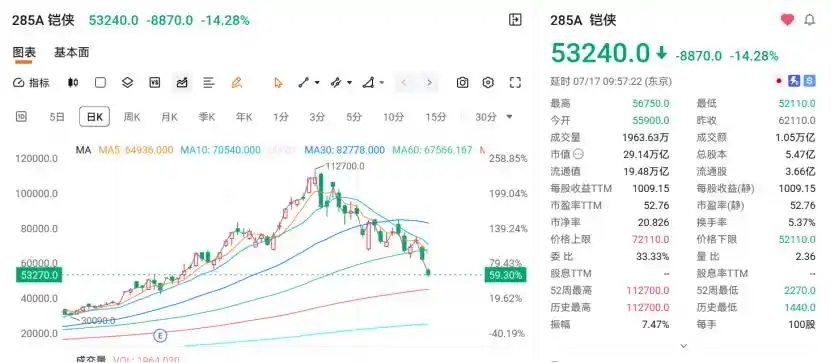 存储芯片