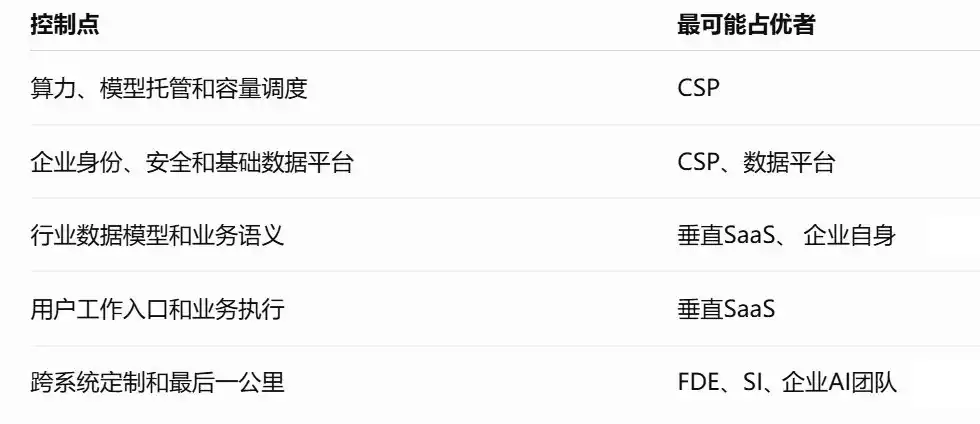 企业ROI