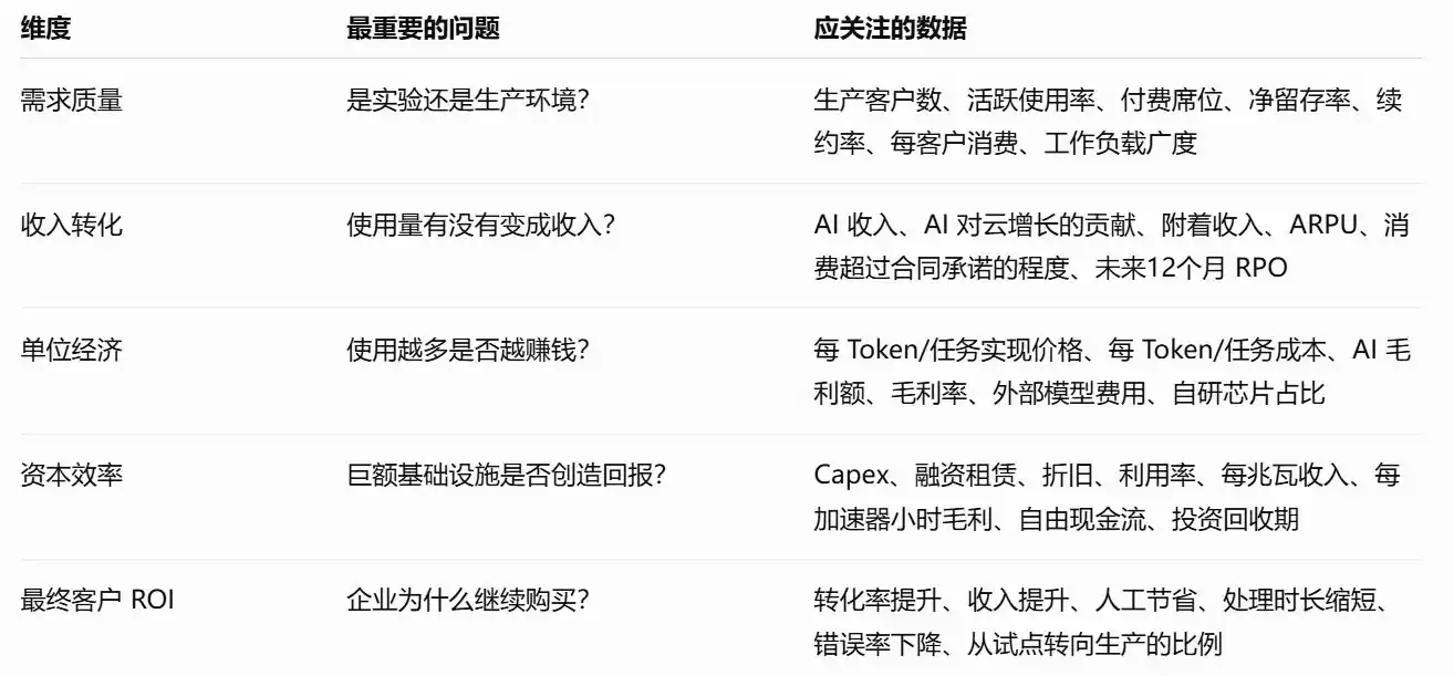 企业ROI