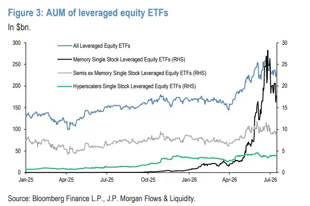杠杆ETF