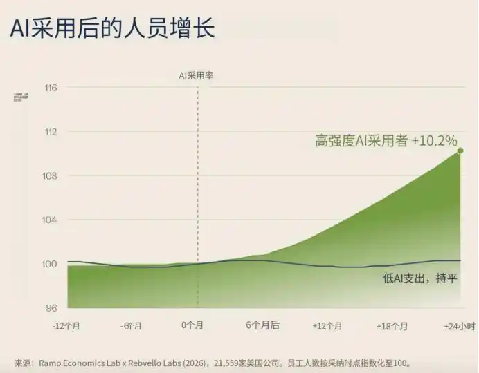 AI管理
