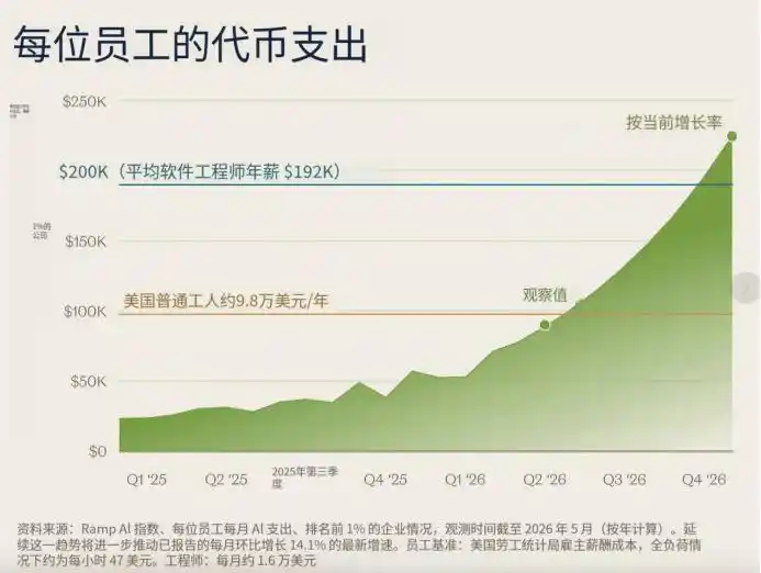 AI管理