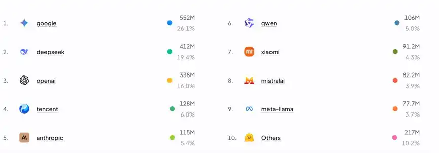 DeepSeek