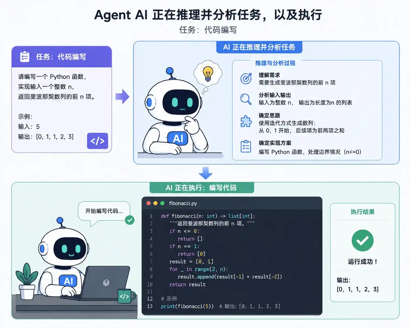 Agent