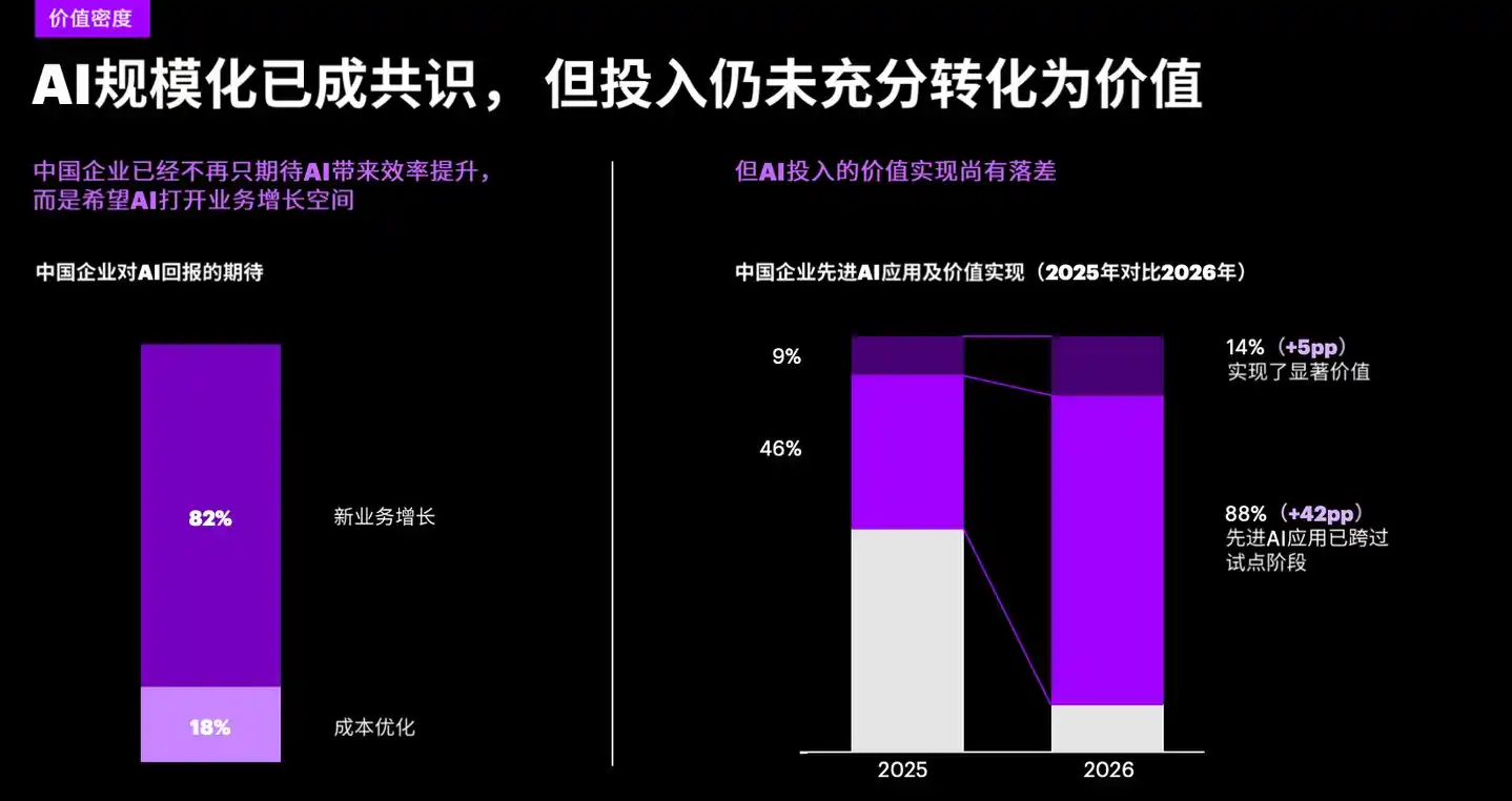 数字化转型